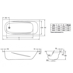 Изображение товара стальная ванна 150x75 см отверстиями для ручек blb universal anatomica b55u handles