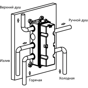 Изображение товара термостат для ванны vincea vscv-433tbg